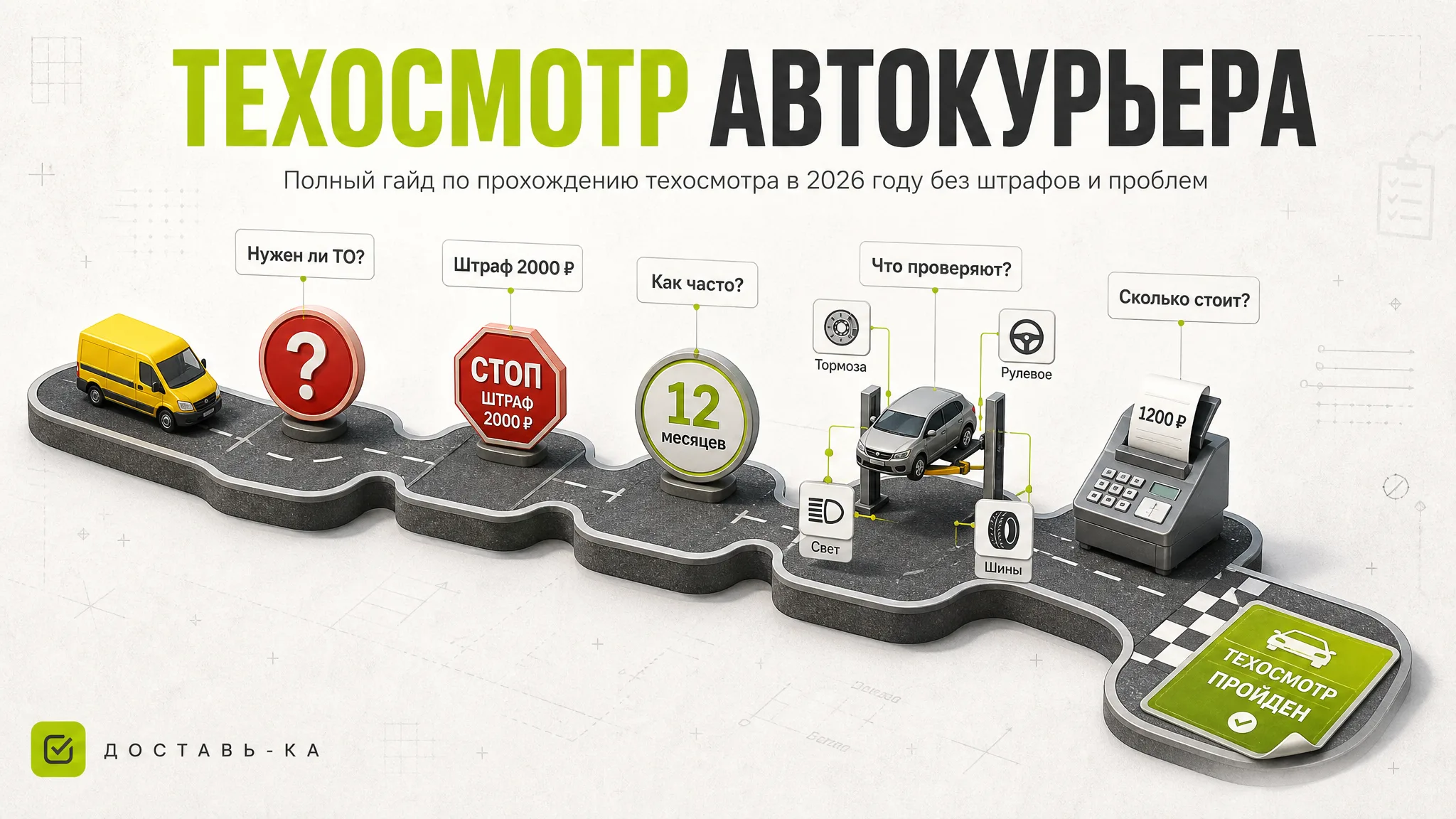 Техосмотр для автокурьера без проблем и штрафов в 2026 году