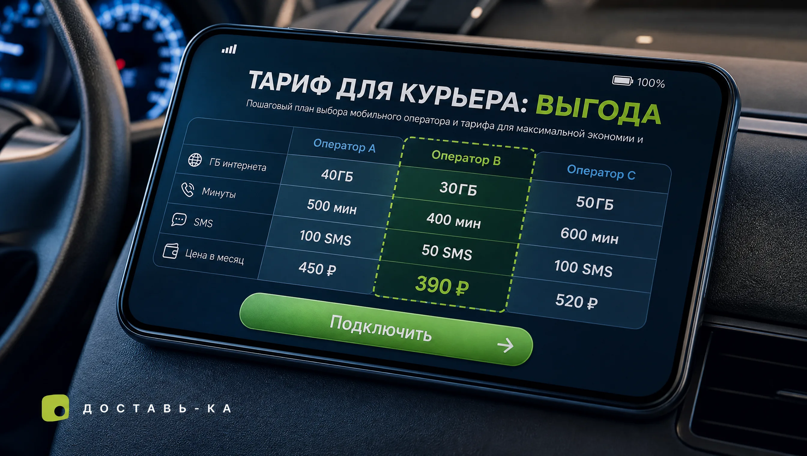 Автокурьер: выбор мобильного оператора и тарифа для экономии на связи в 2026 году