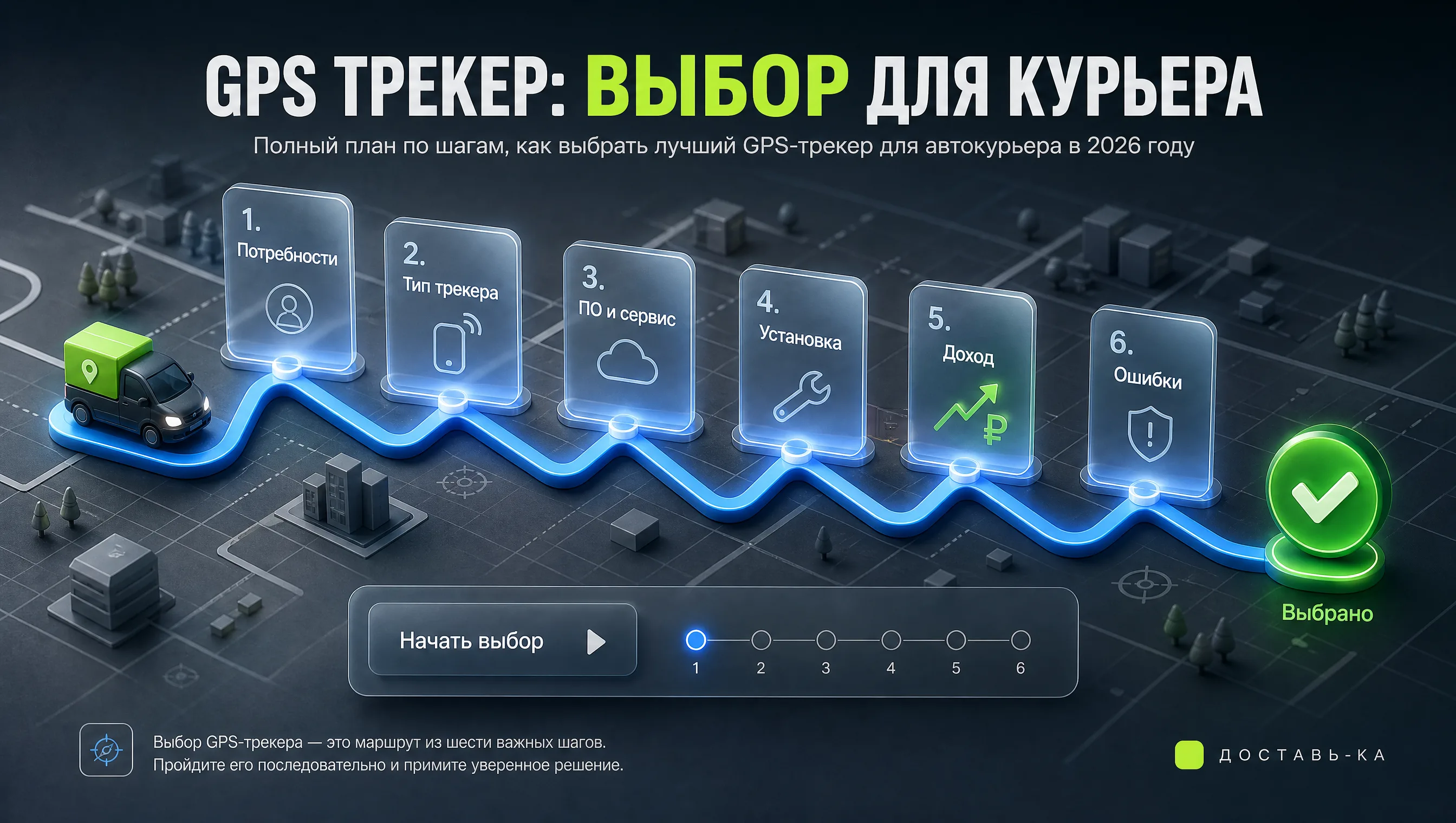 Выбор GPS-трекеров для автокурьера: функции и преимущества в 2026 году
