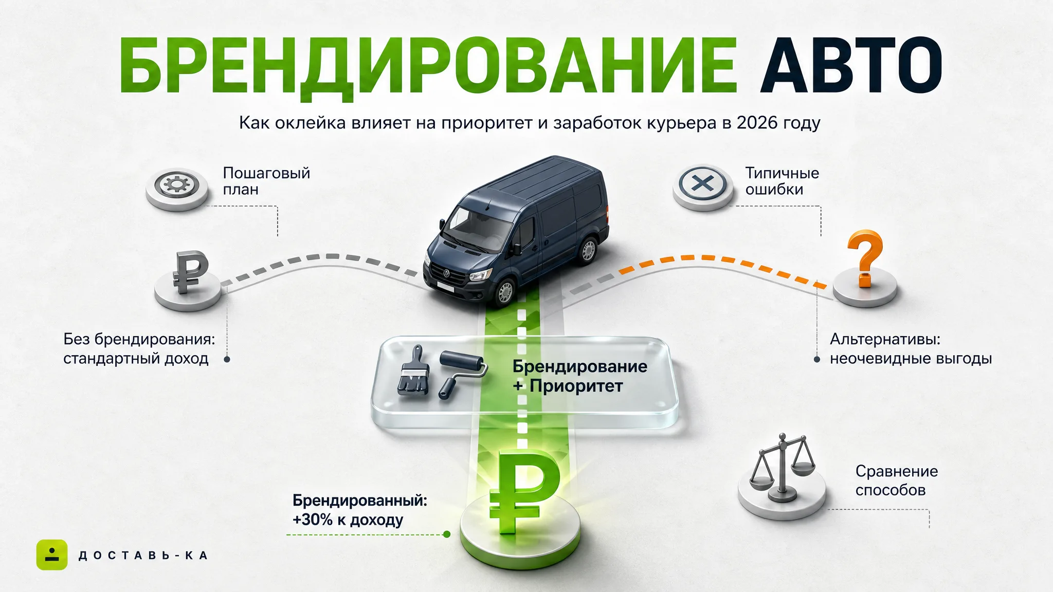Брендирование авто для Яндекс Доставки: дает ли приоритет и стоит ли оно того в 2026 году