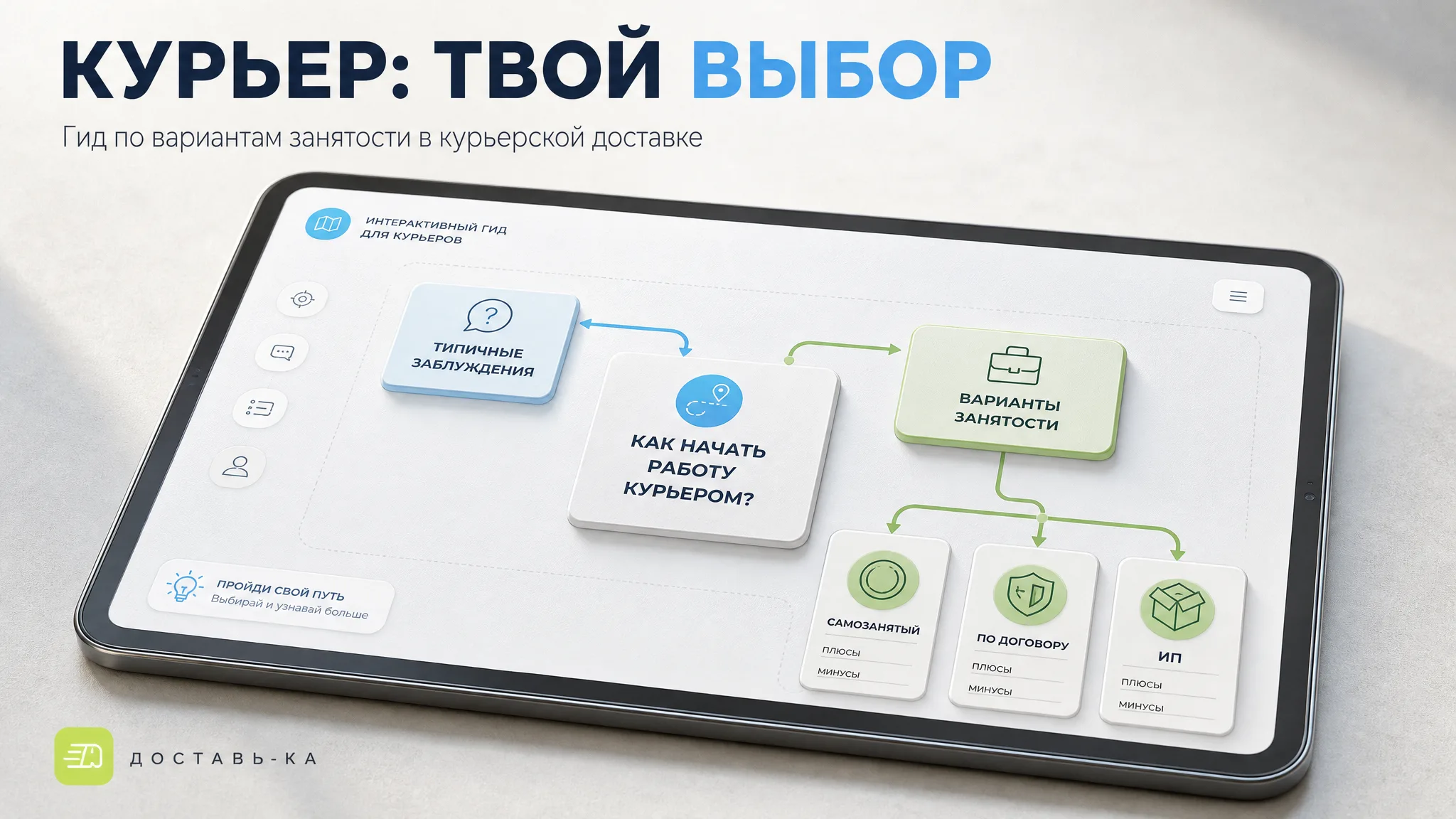 Гид по работе курьером: какие варианты занятости есть в 2026 году?