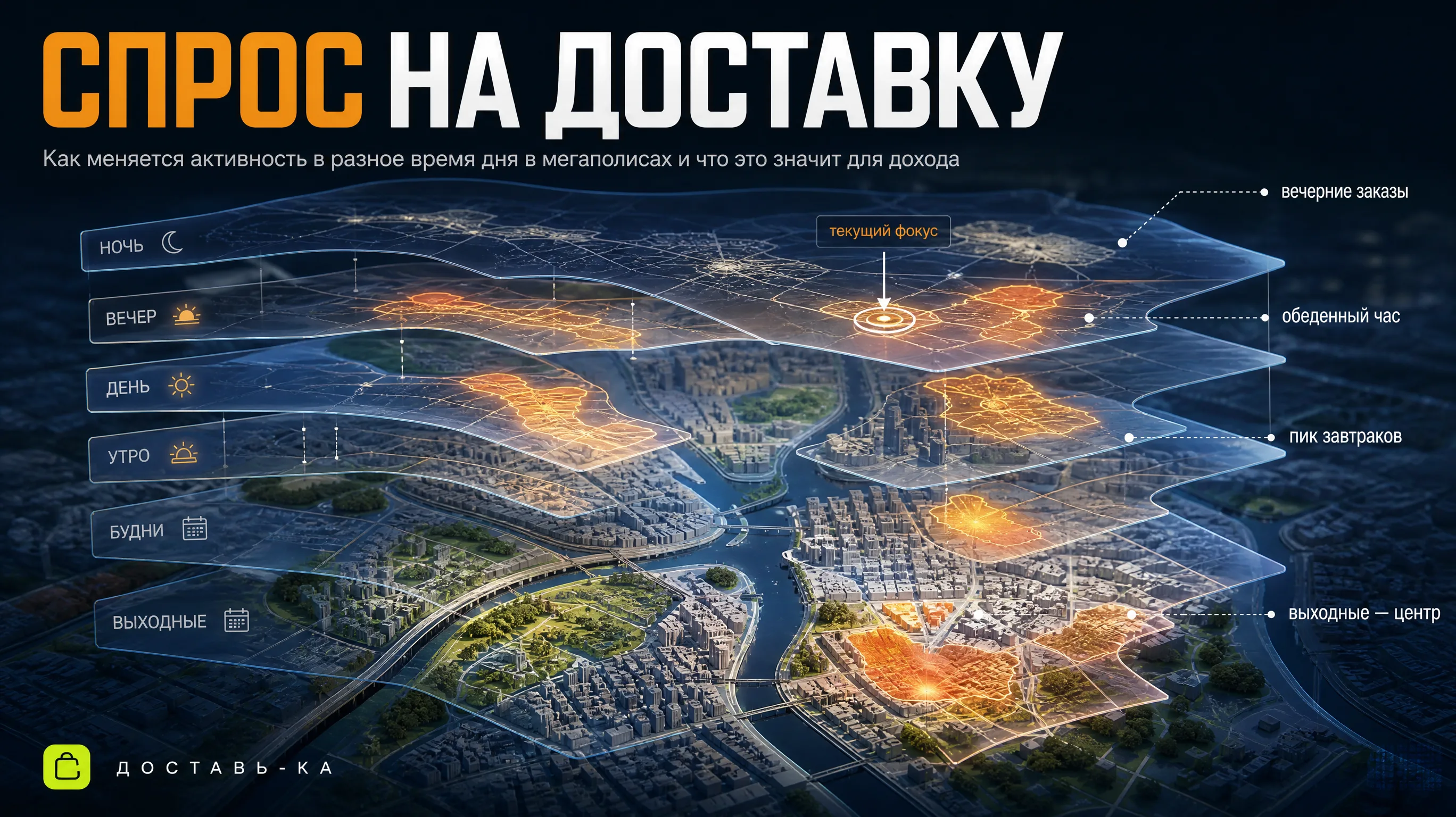 Спрос на доставку в разное время дня в городах-миллионниках в 2026 году