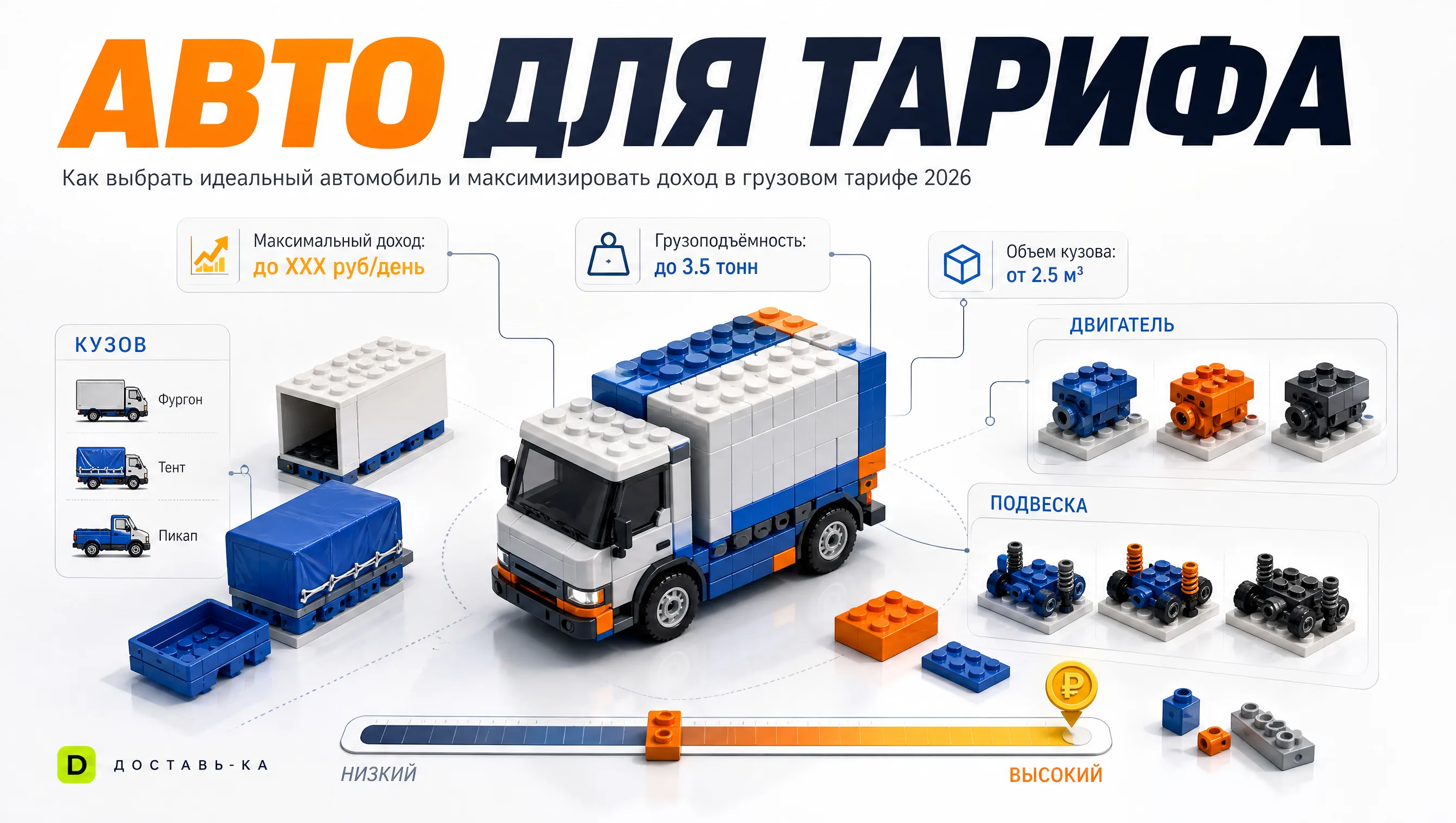 Грузовой тариф: какой автомобиль выбрать для максимального заработка в 2026 году