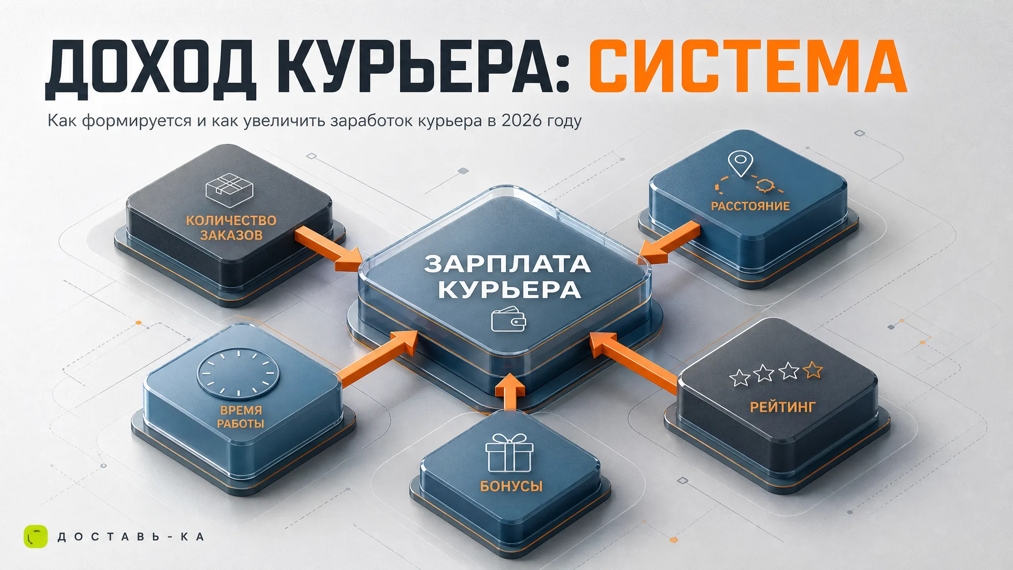 Как формируется зарплата курьера Яндекс Еды и Доставки в 2026 году?