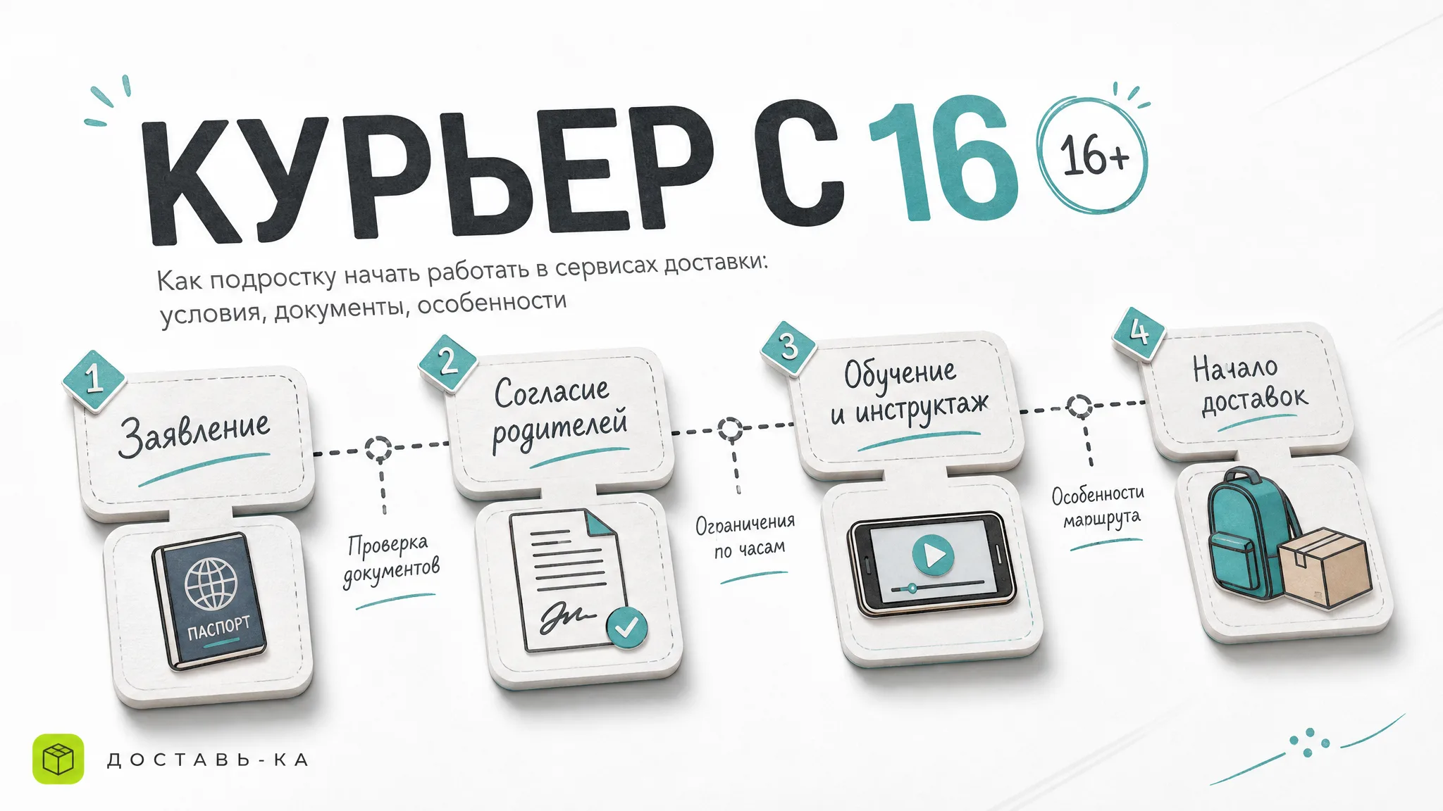 Курьер с 16 лет в 2026 году: старт карьеры в Яндекс Еде и Доставке