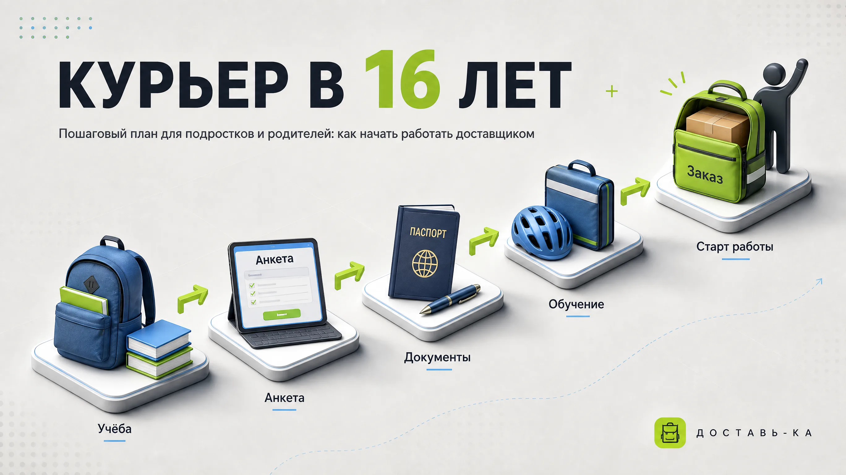 Курьер в 16 лет: что нужно знать подростку и родителям в 2026 году