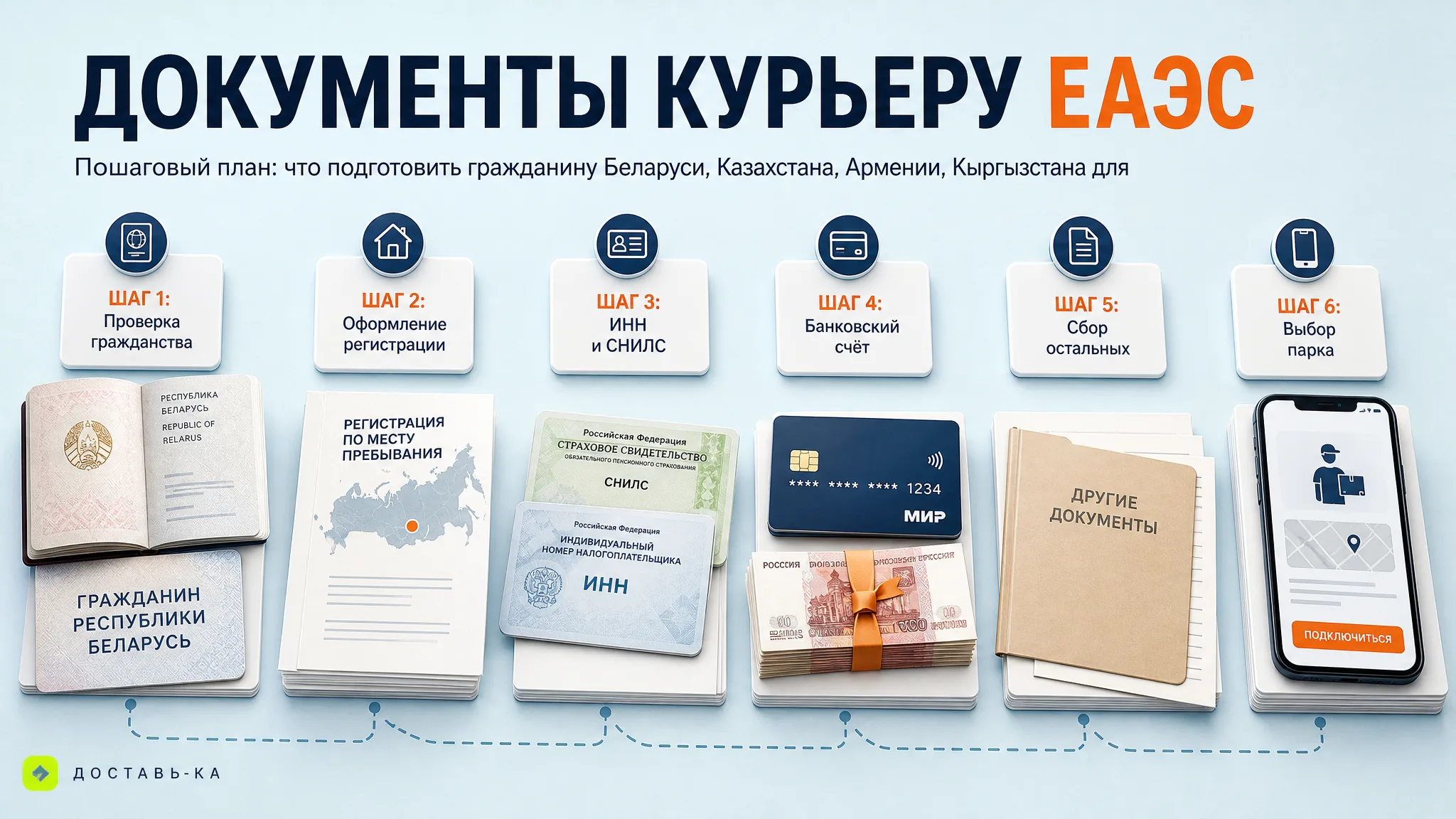 Документы для работы курьером гражданам ЕАЭС: план 2026