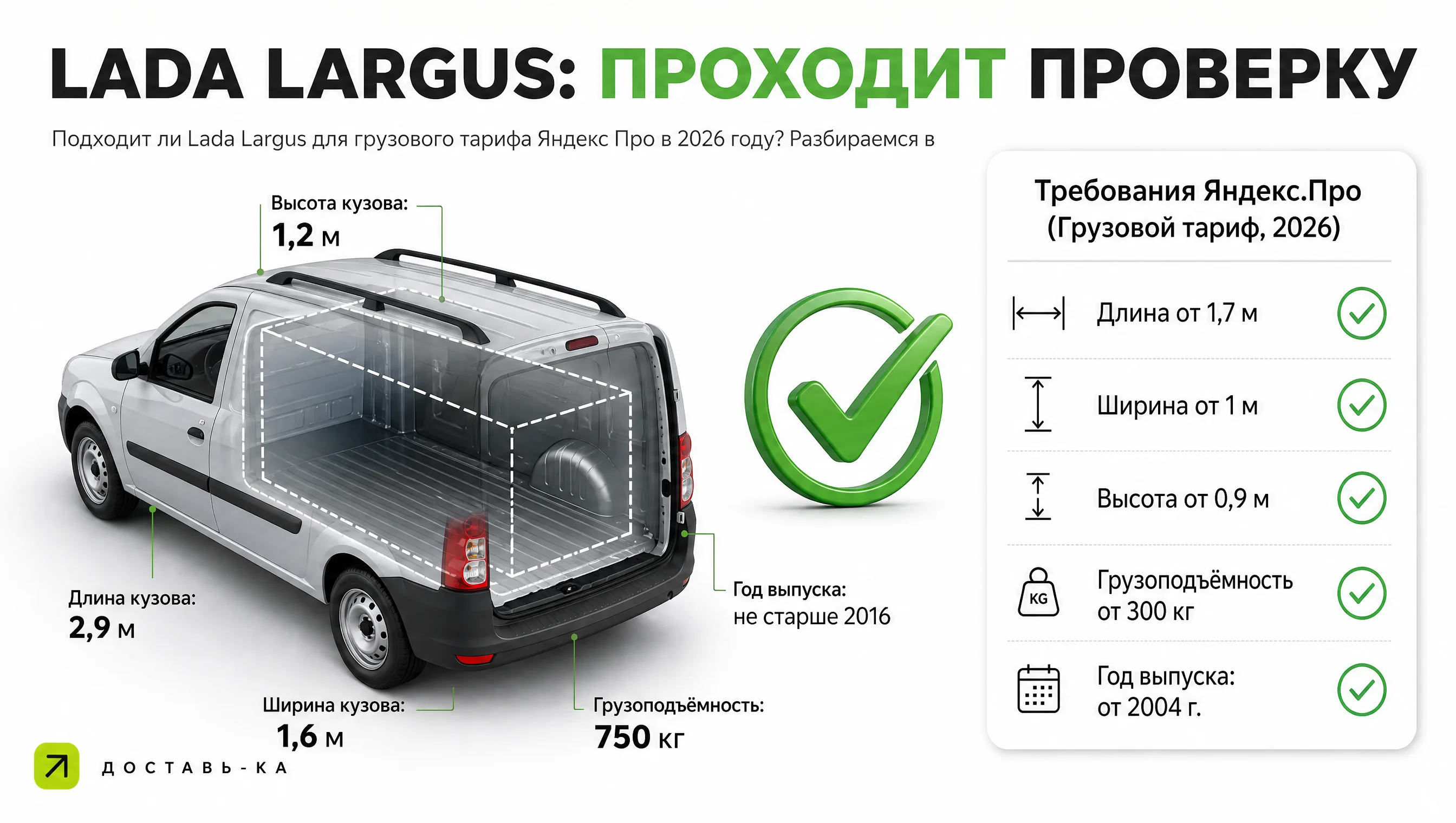 Lada Largus для грузового тарифа: подходит ли, отзывы и сколько можно заработать в 2026 году