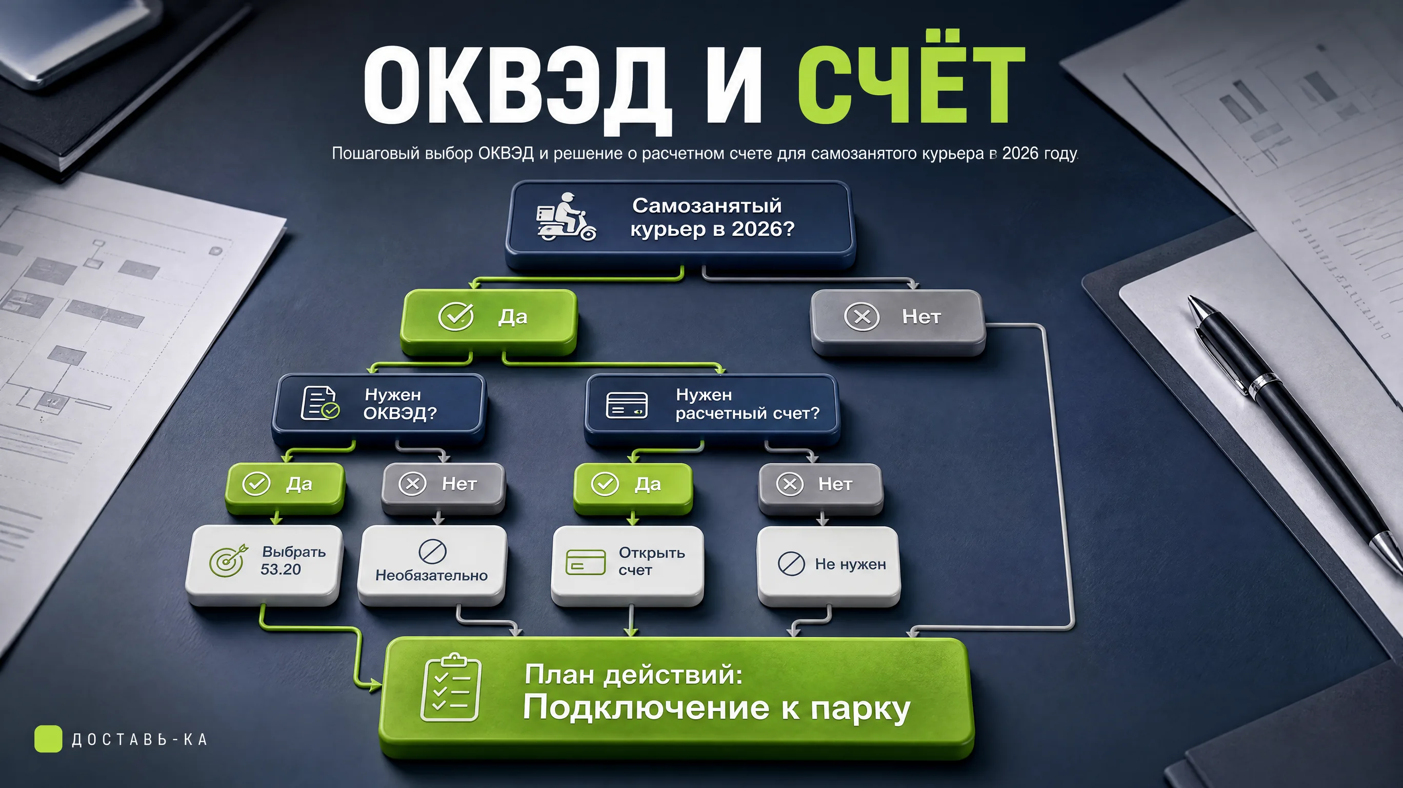 ОКВЭД для самозанятого курьера и особенности расчетного счета в 2026 году