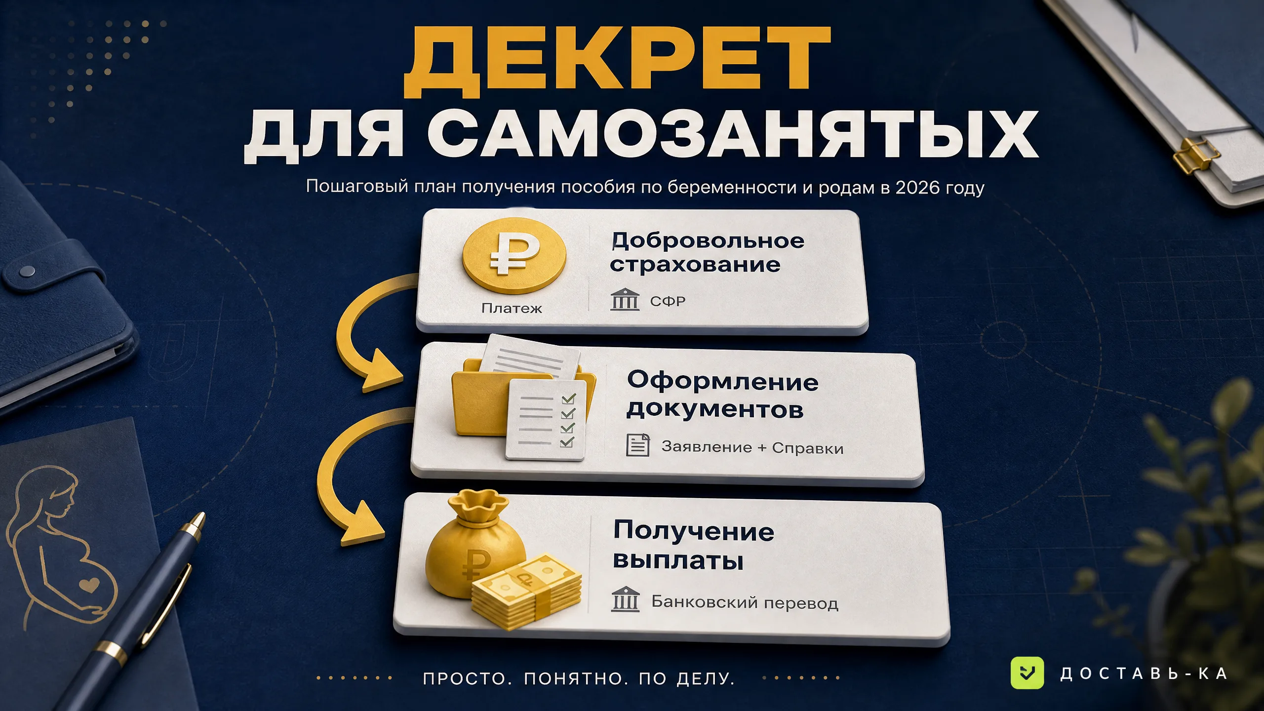 Самозанятость и декрет: как оформить больничный по беременности и родам в 2026 году