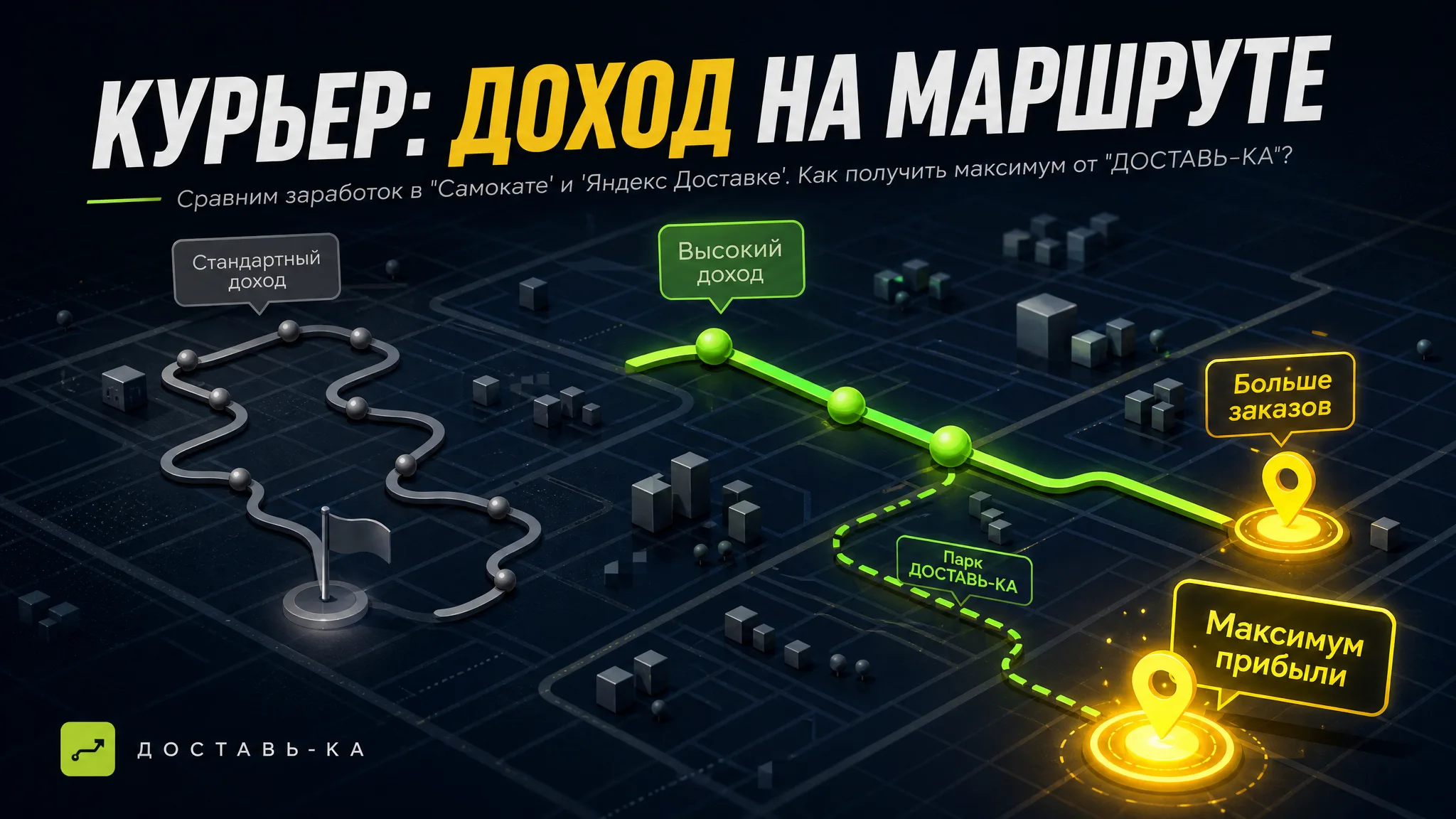 Сравнение: курьер Самоката vs Яндекс Доставка – где выше доход в 2026 году?
