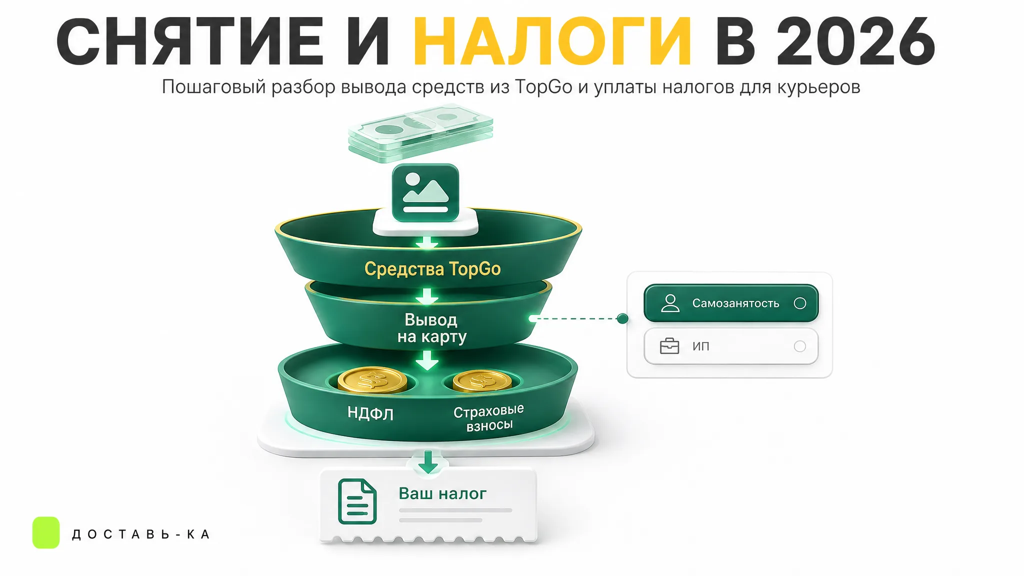 TopGo: система снятия средств и налоговые обязательства в 2026