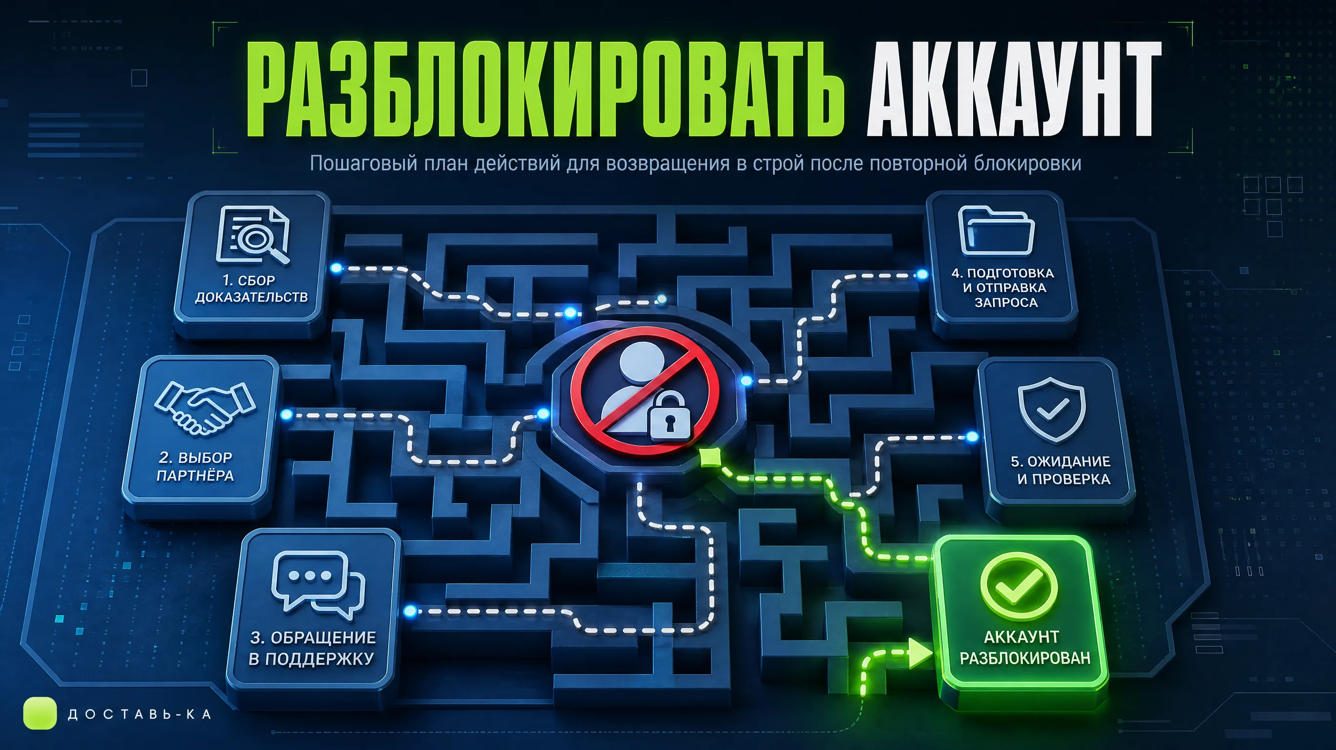 Как разблокировать аккаунт курьера повторно в 2026 году?