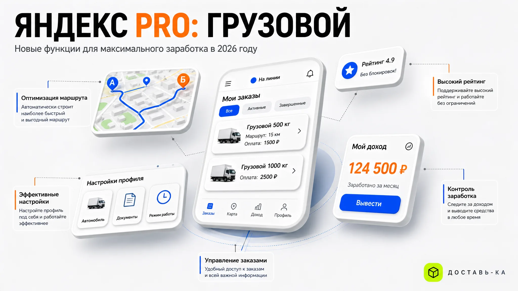 Функции Яндекс Pro для грузового курьера: как зарабатывать больше в 2026 году